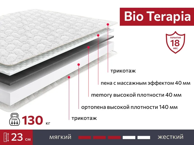 Матрас BIO Terapia 1800х1900
