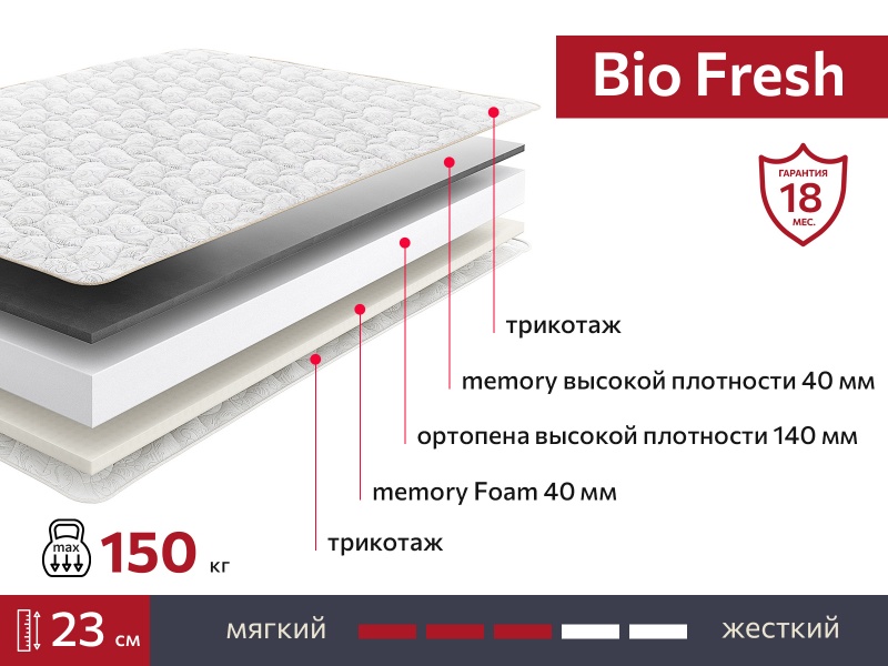 Матрас BIO Fresh 1600х1900