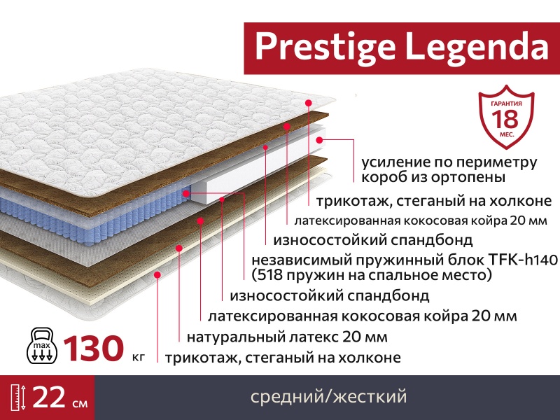 Матрас Prestige Legenda 1600х2000