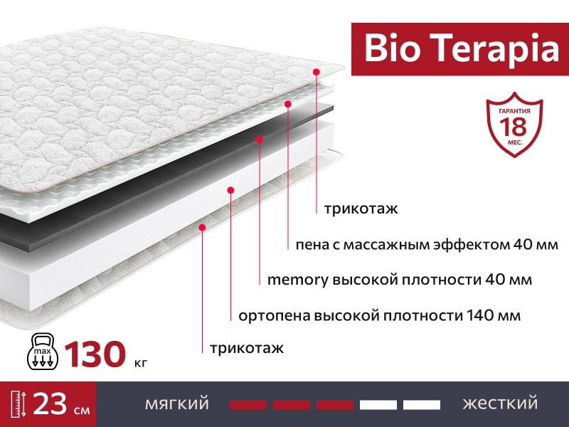 Матрас BIO Terapia 1800х1900